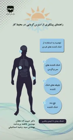 راهنمای پیشگیری از استرس گرمایی در محیط کار • فن آوران
