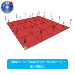 اصول مدلسازی خاک با فنر در فونداسیون توسط SAP2000