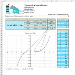 ریشه یابی معادله درجه 3 توسط اکسل