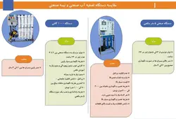 دستگاه تصفیه آب صنعتی ۱۰۰۰گالنی