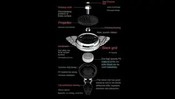 خوشبوکنند خودرو طرح موتور هواپیما | Car Air Freshener Aircraft Engine Perfume