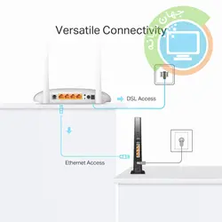 مودم روتر VDSL/ADSL مدل TP-Link TD-W9950