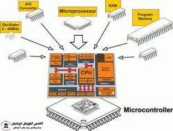 دوره میکروکنترلر ARM