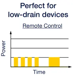 باتری کتابی آلکالاین وارتا LONGLIFE 9V - فروشگاه آنارام