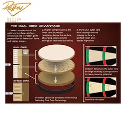 تخته دارت WinMau مدل Blade 5 Dual Core