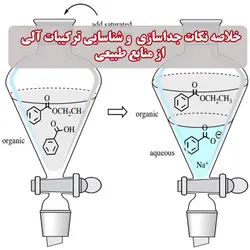 دانلود جزوه خلاصه نکات مهم جداسازی و شناسایی ترکیبات آلی از منابع طبيعی