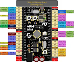 هدربرد میکروکنترلر ARMSTM32