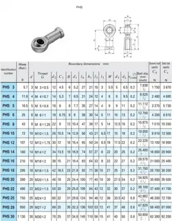 بلبرینگ مفصلی نری سری pos5 قطر 5 میلیمتر