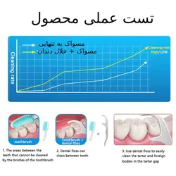 خلال دندان استیل 4 قطعه A444 - فروشگاه اینترنتی 70کالا با تخفیفهای هیجان انگیز