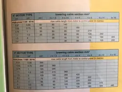 کفکش 70 متری 2 اینچ مدل SPA6-70/5-2.2