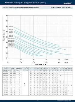 پمپ جتی نیم اسب مدل MJM25X MARQUIS