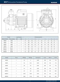پمپ نیم اسب خانگی 38 متری 1 اینچ مدل MKP62 MARQUIS
