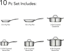 سرویس قابلمه 10 پارچه برند Tramontina| مدل ‎80101/202DS |Gourmet Prima|با پایه سه لایه| قابلمه|ماهیتابه|ساخته شده در برزیل|فولاد ضد زنگ|زمان تحویل 3 تا 4 هفته کاری