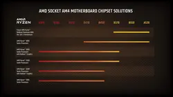 پردازنده برند AMD|مدل Ryzen 5 5600X- زمان تحویل 2 تا 3 هفته کاری