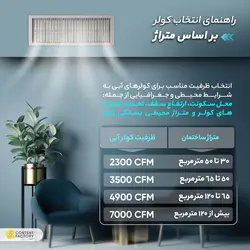 کولر آبی 3500 سپهر الکتریک مدل SE400-UD - فروشگاه اینترنتی کالارکس