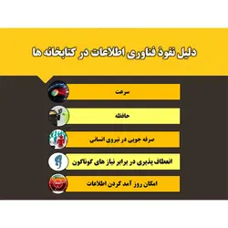 پاورپوینت درباره کتابخانه دیجیتال