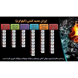 پاورپوینت درباره ورزش کشتی