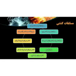 پاورپوینت درباره ورزش کشتی