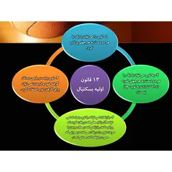 پاورپوینت درمورد ورزش بسکتبال
