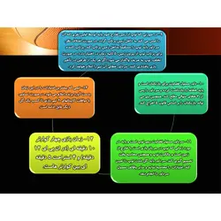 پاورپوینت درمورد ورزش بسکتبال