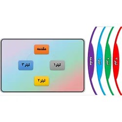 قالب پاورپوینت حرفه ای متحرک کشویی