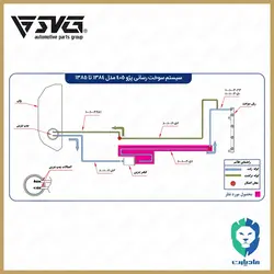 لوله تغذیه سوخت به موتور ( از فیلتر بنزین به محل اتصال ) پژو 405 مادپارت