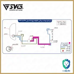 لوله تغذیه سوخت به موتور ( از فیلتر بنزین به محل اتصال ) پژو 405 مادپارت