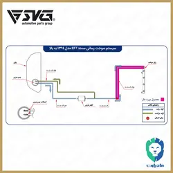 لوله تغذیه سوخت به موتور ( ازمحل اتصال به ریل سوخت ) پژو 405 مادپارت