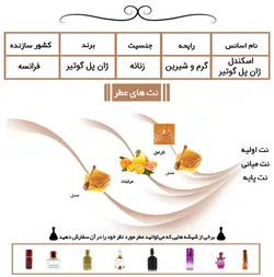 عطر اسکندل ژان پل گوتیر
