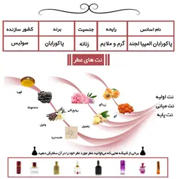 عطر پاکو رابان المپیا لجند Paco Rabanne Olympea Legend