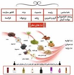 عطر زنانه زرجف کازاموراتی بوکت آیدل Casamorati Bouquet Ideale