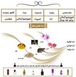عطر جورجیو آرمانی پرایو عود رویال Giorgio Armani Prive Oud Royal