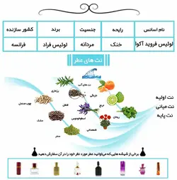 عطر لوئیس فروید آکوا Louis Feraud Aqua