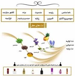 عطر سوسپیرو اکنتو Sospiro Accento