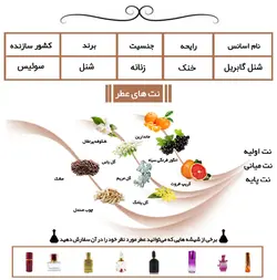 عطر شنل گابریل