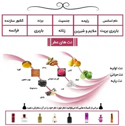 عطر باربری بریت زنانه Burberry Brit for Women