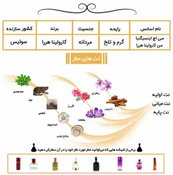 عطر اینسیگنیا من سی اچ کارولینا هررا CH Insignia Men