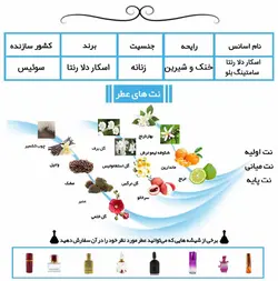 عطر اسکار دلا رنتا سامتینگ بلو Oscar de la Renta Something Blue