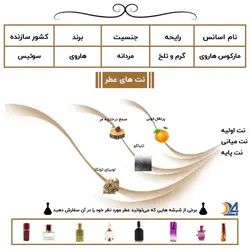 عطر مردانه ماركوس هاروی Marcus Harway