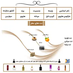 عطر مردانه ماركوس هاروی Marcus Harway