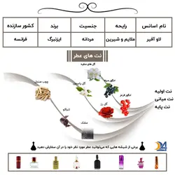 عطر لاو آفیر ایزنبرگ love affair eisenberg