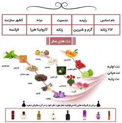 عطر 212 زنانه کارولینا هررا 212S--Y for Women