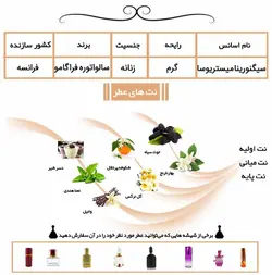 عطر سیگنورینا میستریوسا Signorina Misteriosa
