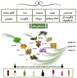 عطر لاگوست ادو لاگوست پورهوم ال.12.12مگنتیک