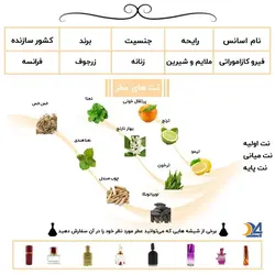 عطر زرجوف فیرو کازاموراتی