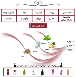 عطر لاگوست ال 12 انرژی