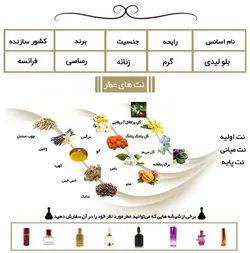 عطر بلو لیدی Blue Lady