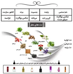 عطر جکس بوگارت سیلور سنت