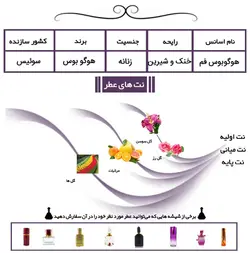 عطر بوس فم BOSS femme