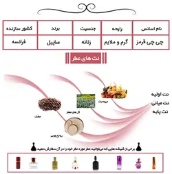 عطر چی چی قرمز Sapil chichi